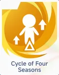 Cycle of Four Seasons
